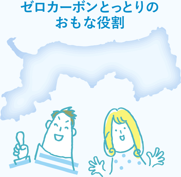 ゼロカーボンとっとりのおもな役割